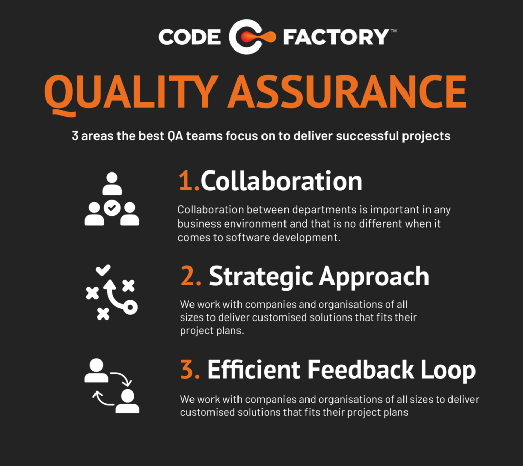 Quality Assurance Infographic